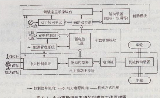 广州旺众教育科技有限公司-汽车教学实训设备，教育装备产品的研发，生产与销售