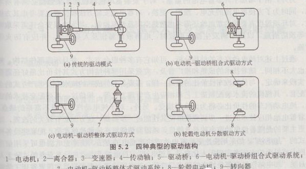 广州旺众教育科技有限公司-汽车教学实训设备，教育装备产品的研发，生产与销售