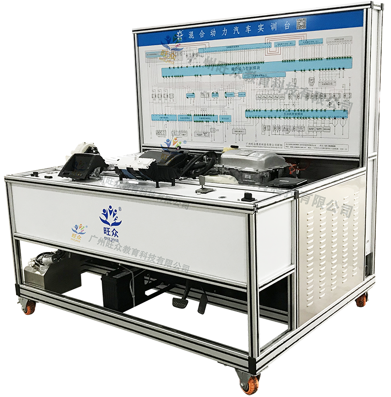 广州旺众教育科技有限公司-汽车教学实训设备，教育装备产品的研发，生产与销售