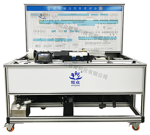 广州旺众教育科技有限公司-汽车教学实训设备，教育装备产品的研发，生产与销售