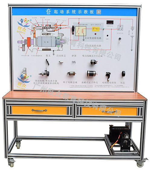 广州旺众教育科技有限公司-汽车教学实训设备，教育装备产品的研发，生产与销售