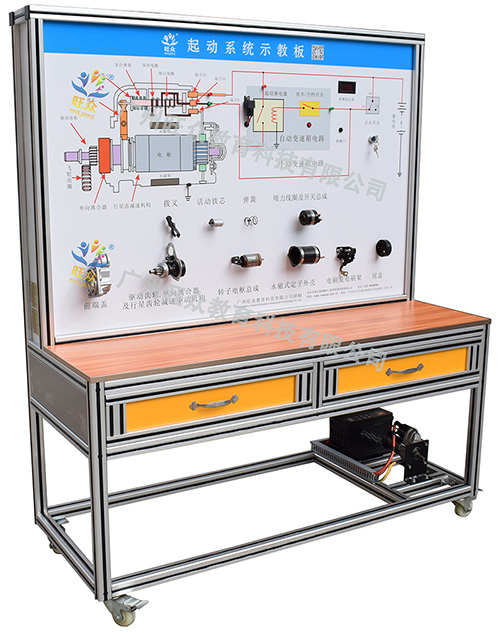 广州旺众教育科技有限公司-汽车教学实训设备，教育装备产品的研发，生产与销售