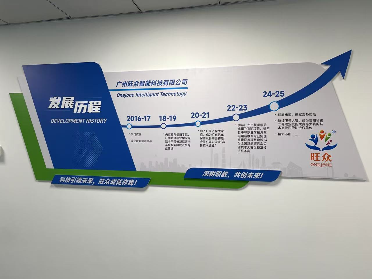 广州旺众教育科技有限公司-让汽车教研更简单！