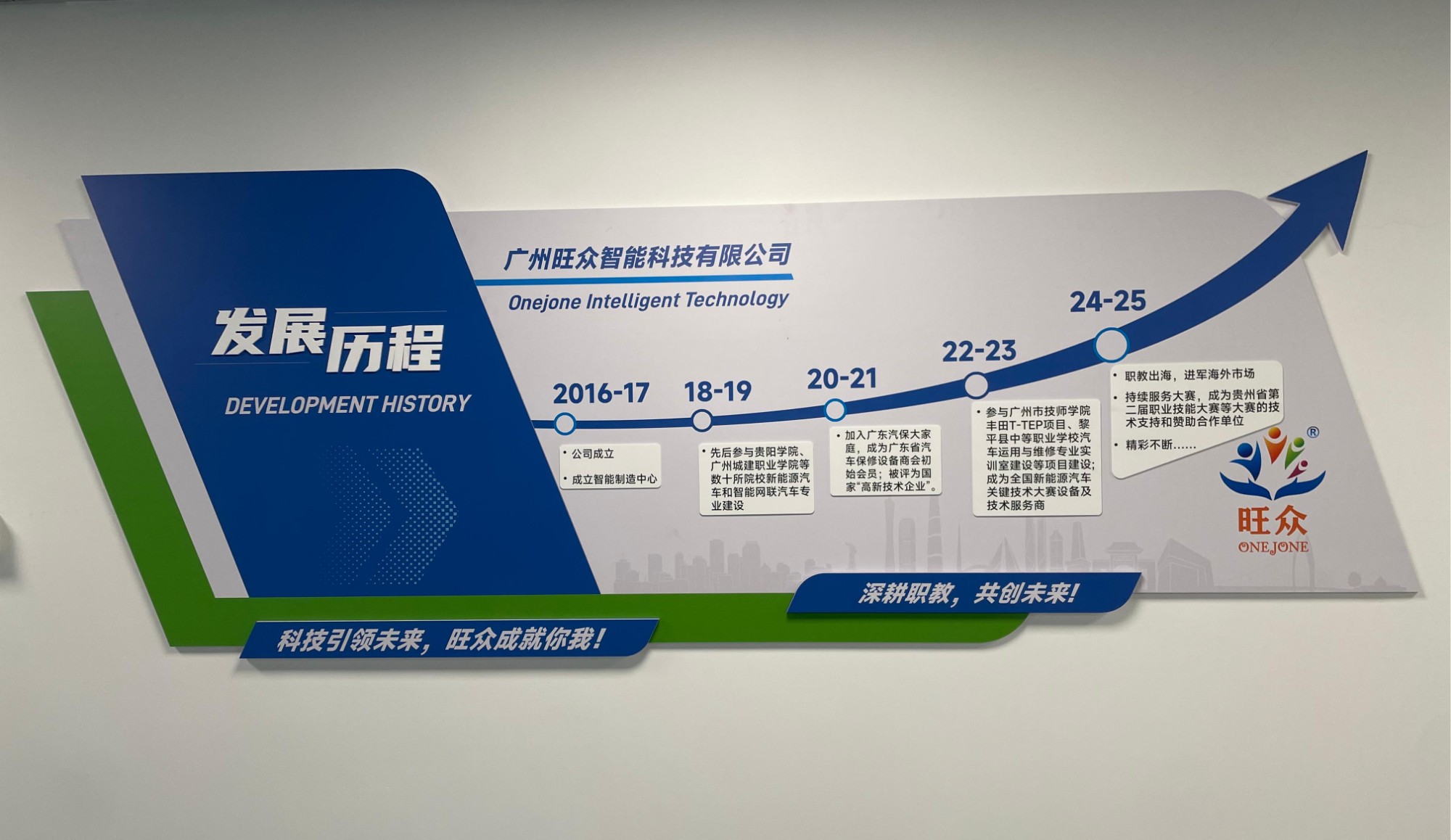 广州旺众智能科技有限公司-汽车教学实训设备，教育装备产品的研发，生产与销售